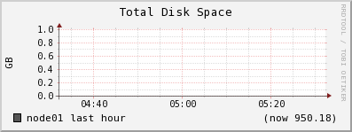 node01 disk_total